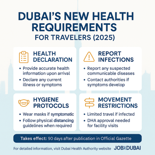 قانون جدید بهداشت دبی